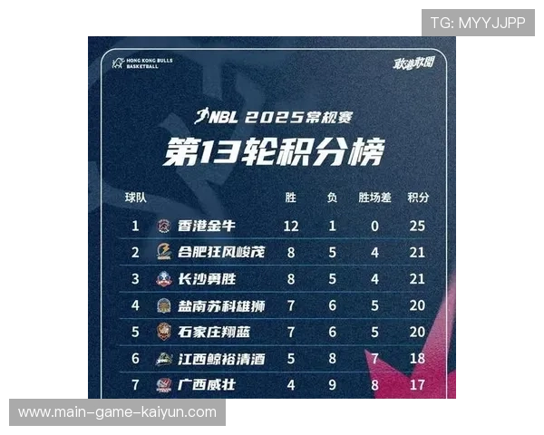 篮球联赛新增扩军计划引热议